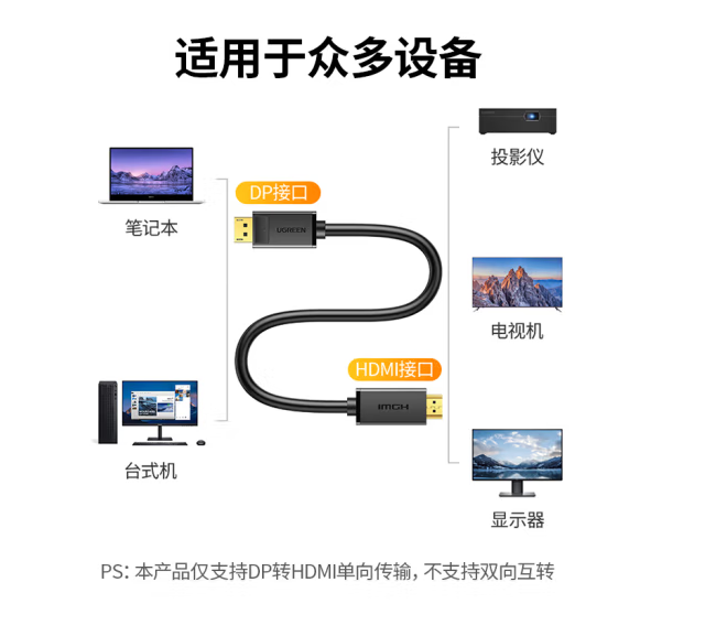 绿联 DP转HDMI转接线 4K高清连接线1.2版 DisplayPort转HDMI视频线电脑台式机接电视显示器转换器线 1.5米